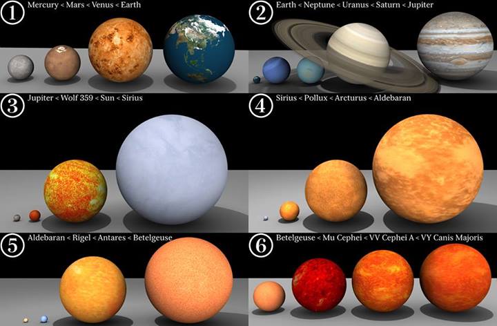Sizes of planets and stars.jpg